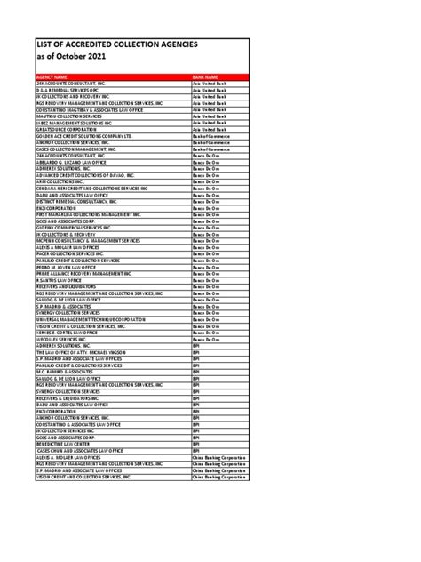 LIST OF ACCREDITED COLLECTION AGENCIES as of October .